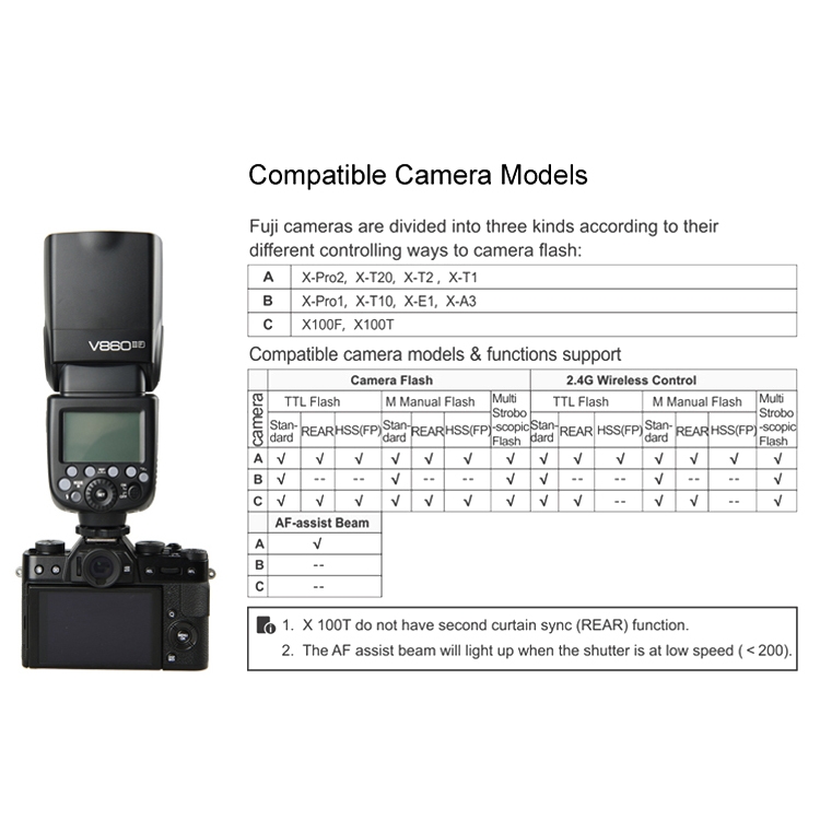 Godox V860IIF 2.4GHz Wireless 1/8000s HSS Flash Speedlite Camera Top Fill Light for Fujifil DSLR Cameras(Black) - 11