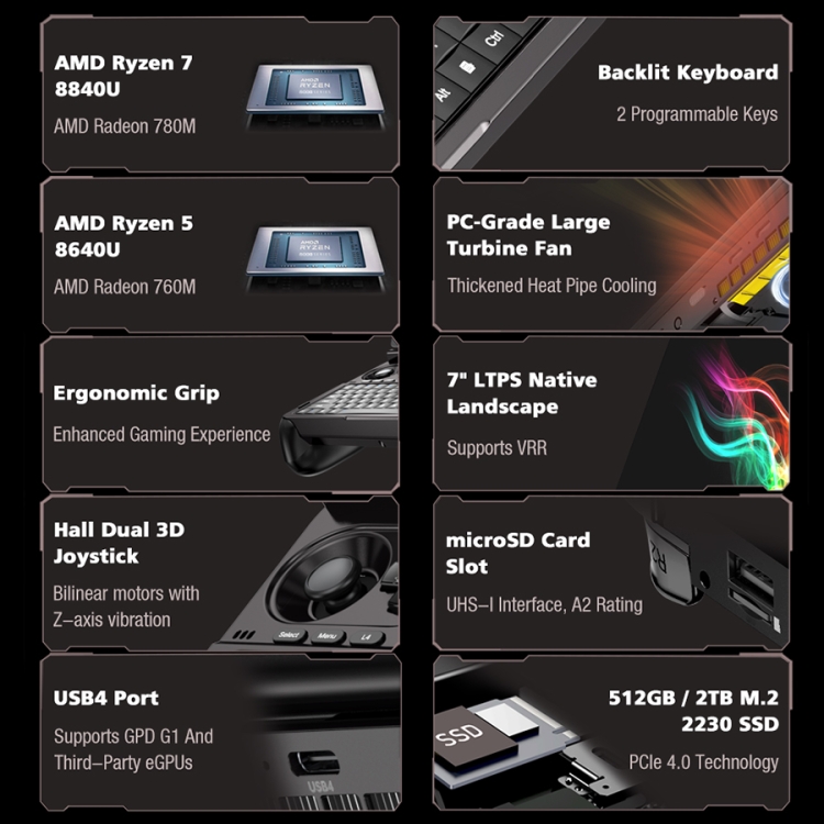 GPD WIN Mini 2024 7 inch Handheld Gaming PC Windows 11 Home