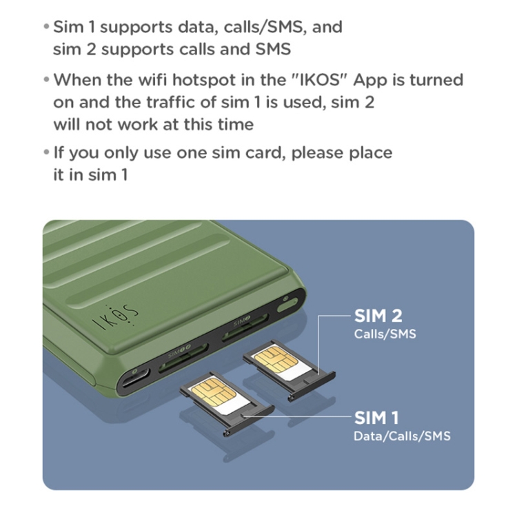 iKOS K7 Non-PTA Dual SIM Dual Standby Adapter For iPhone(
