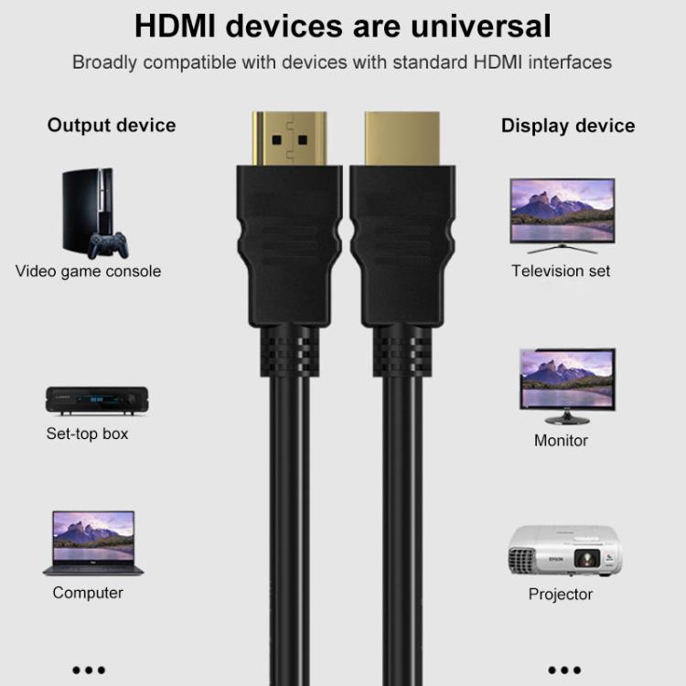 HDMI 2.0 4K HD Gold-Plated Video Connection Cable for TV Set-Top Box ...