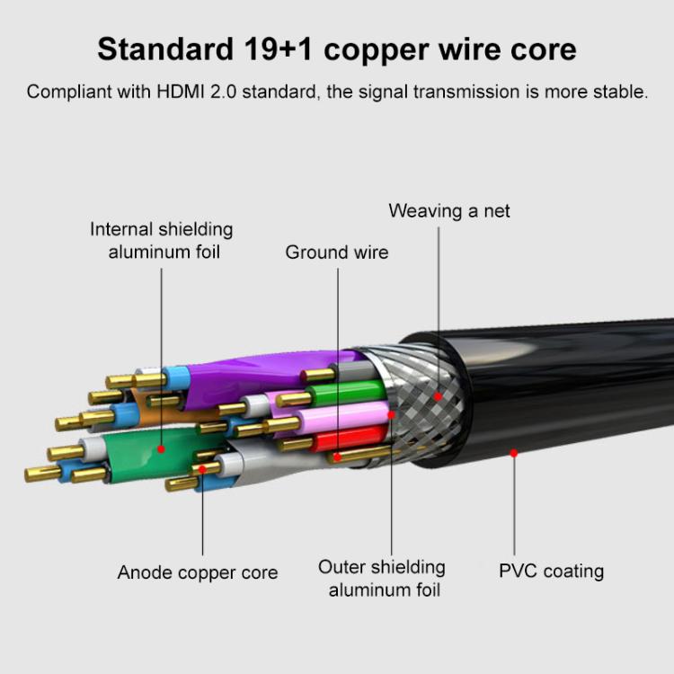 HDMI 2.0 4K HD Gold-Plated Video Connection Cable for TV Set-Top Box ...