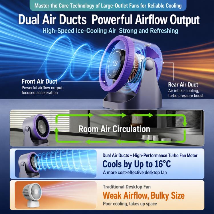 Y26 Dual-Duct Desktop Circulating Fan with Digital Display(Grey)
