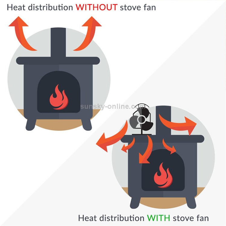 Double Head 8-Blade Aluminum Heat Powered Fireplace Stove Fan - 5