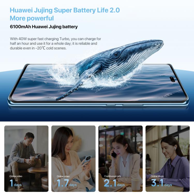 HUAWEI Enjoy 70X Vitality Edition, 8GB+256GB, Screen