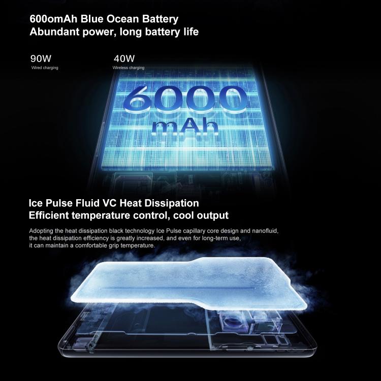 vivo X200 Ultra、12GB+256GB、Face ID / 3D超音波指紋認証、6.82