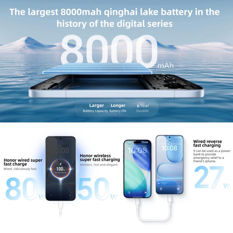 Honor 500 Pro、16GB+512GB、指紋認証スクリーン、6.55インチ、MagicOS