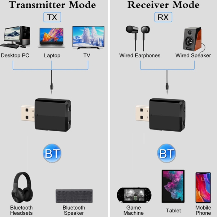 ZF-169 PLUS 3 In 1 カー USB Bluetooth 5.0 オーディオ アダプター