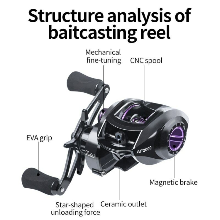 LINNHUE AF2000 7:2:1 Speed Ratio Fishing Reel 8KG Max Drag Metal Spool,  Spec: Left Hand Model