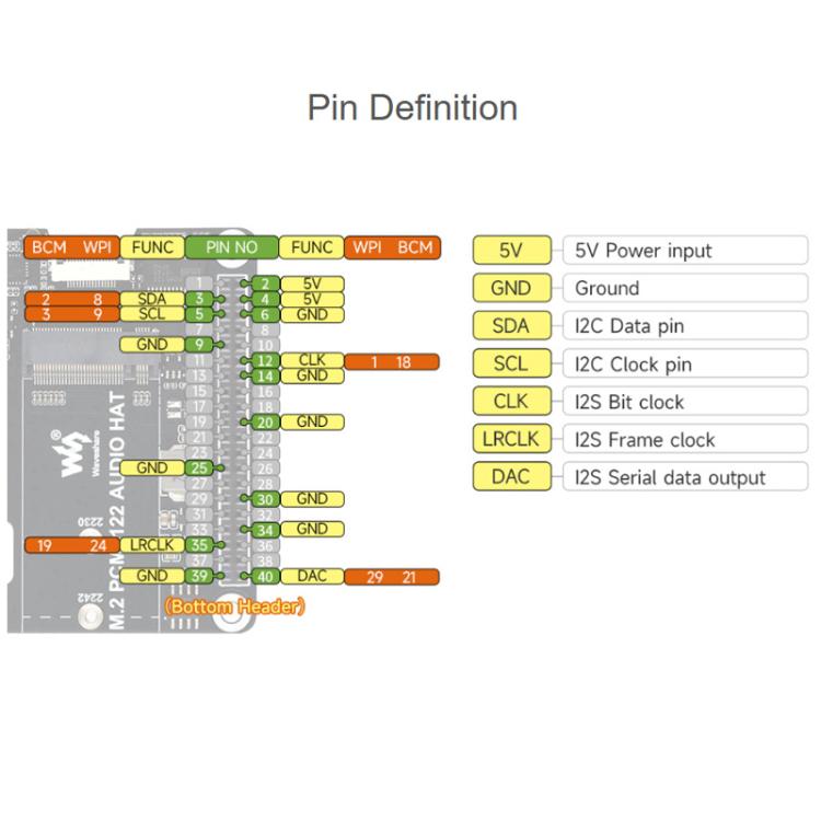 Waveshare 34170 For Raspberry Pi 5 PCIe To M.2 HAT With I2S Audio ...