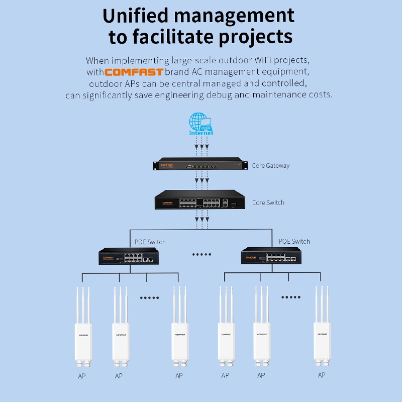 Promation Voip Router COMFAST CF-EW85 1300Mbps 2.4G/5.8G Gigabit Wireless AP Signal Amplifier ...